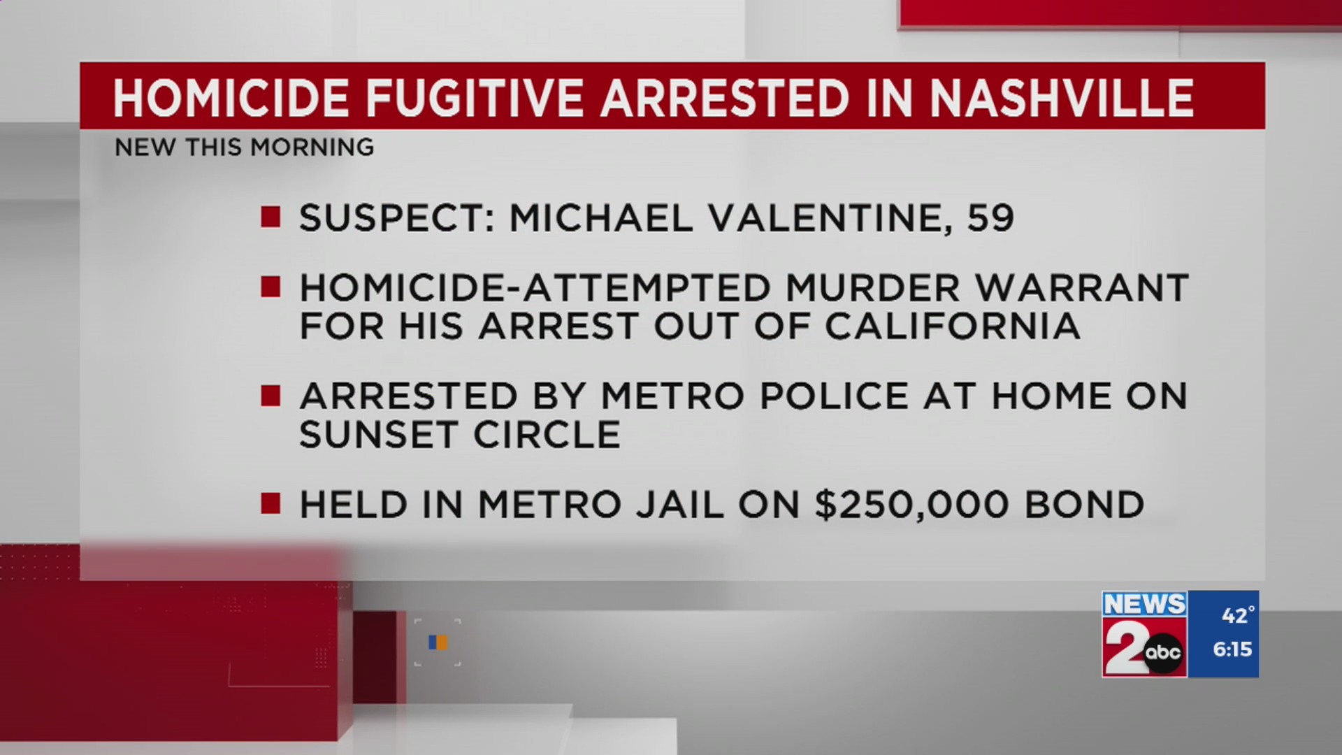 Homicide fugitive arrested in Nashville – WKRN News 2