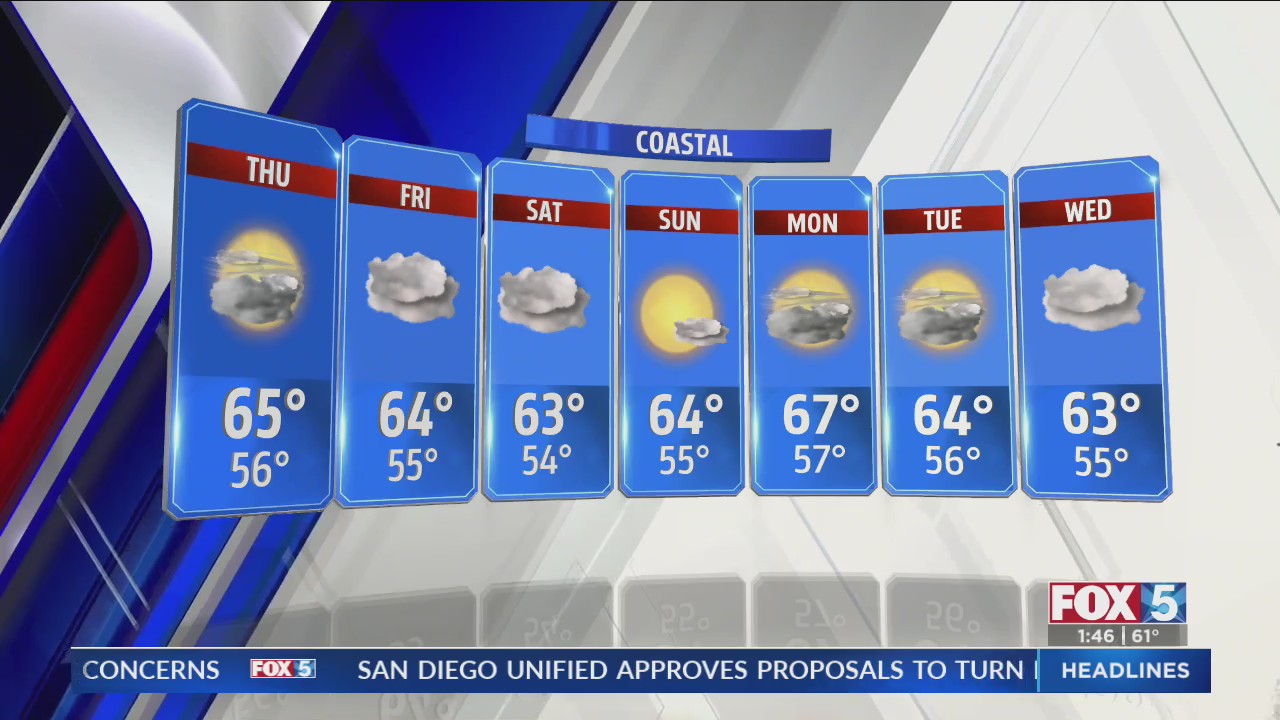 San Diego County to get some drizzle next week – FOX 5 San Diego & KUSI ...