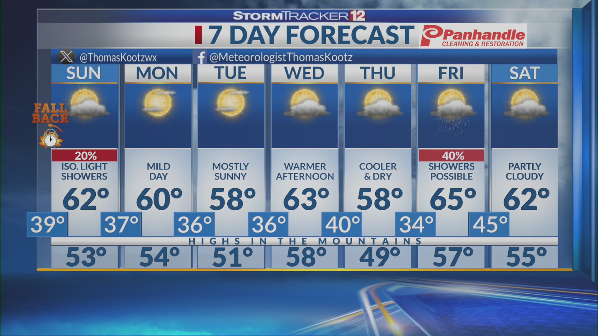 Some Light Showers Sunday, Before A Mild & Dry Stretch To Start The ...