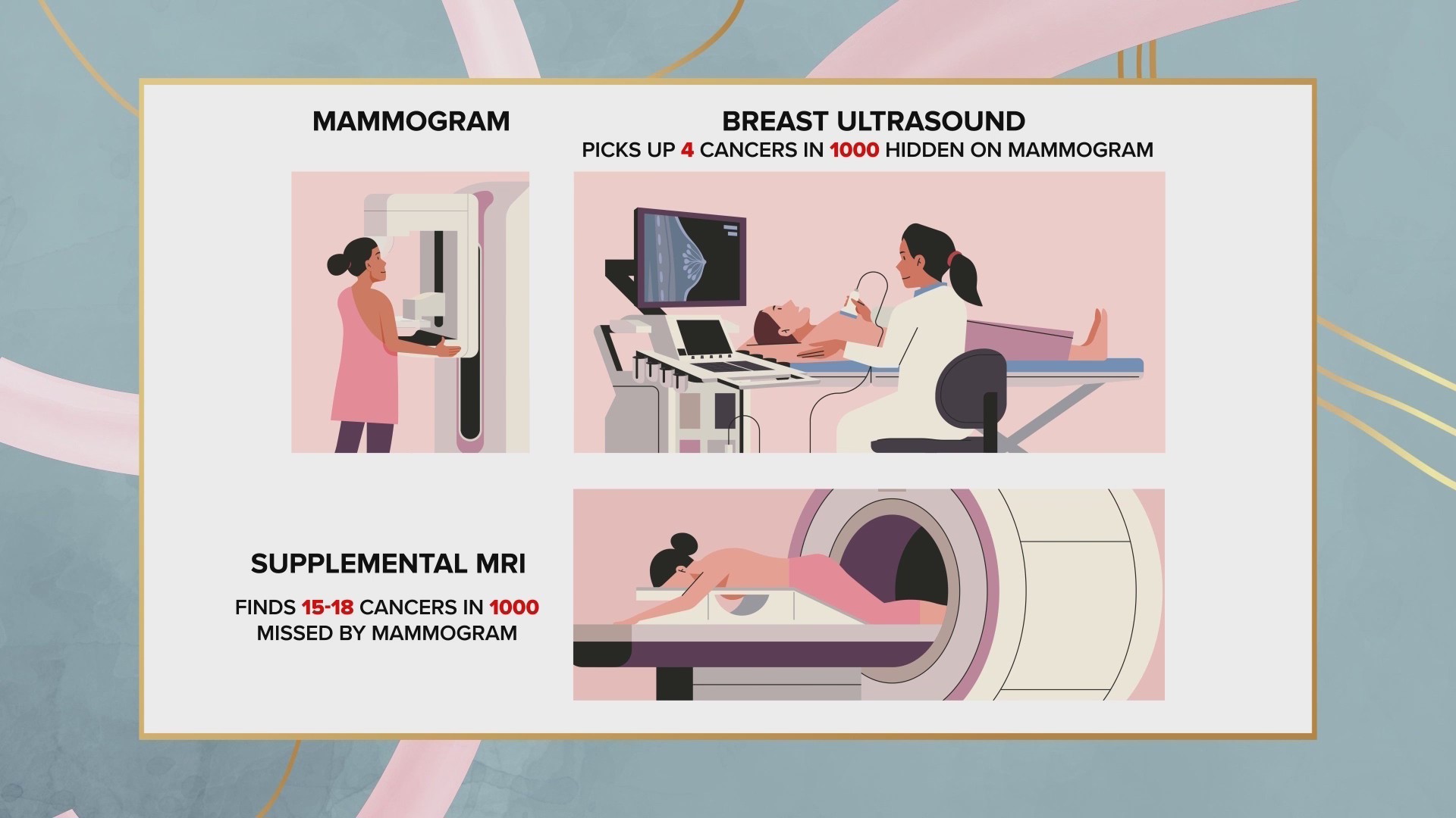 New guidelines for mammograms wgn tv
