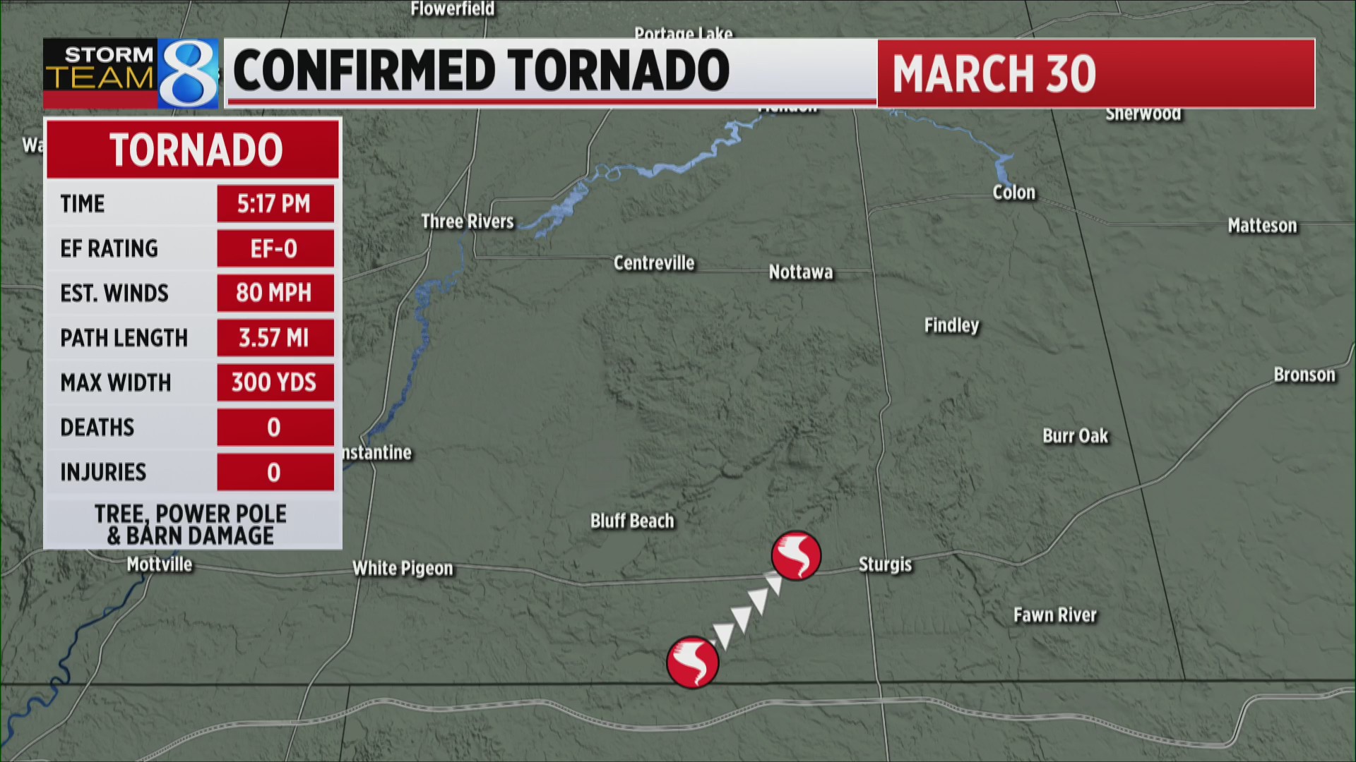 NWS: 14th tornado confirmed in March 30 storms – WOODTV.com