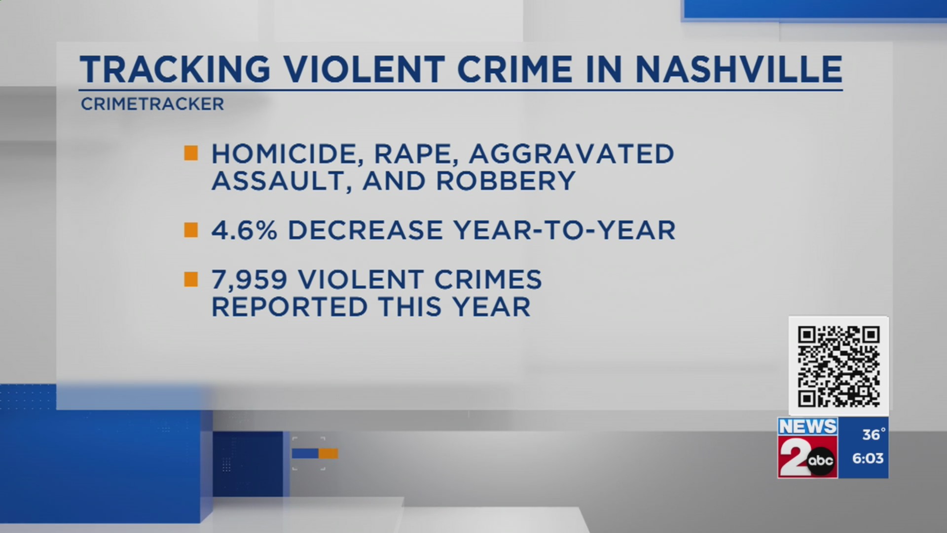 Tracking violent crime in Nashville – WKRN News 2