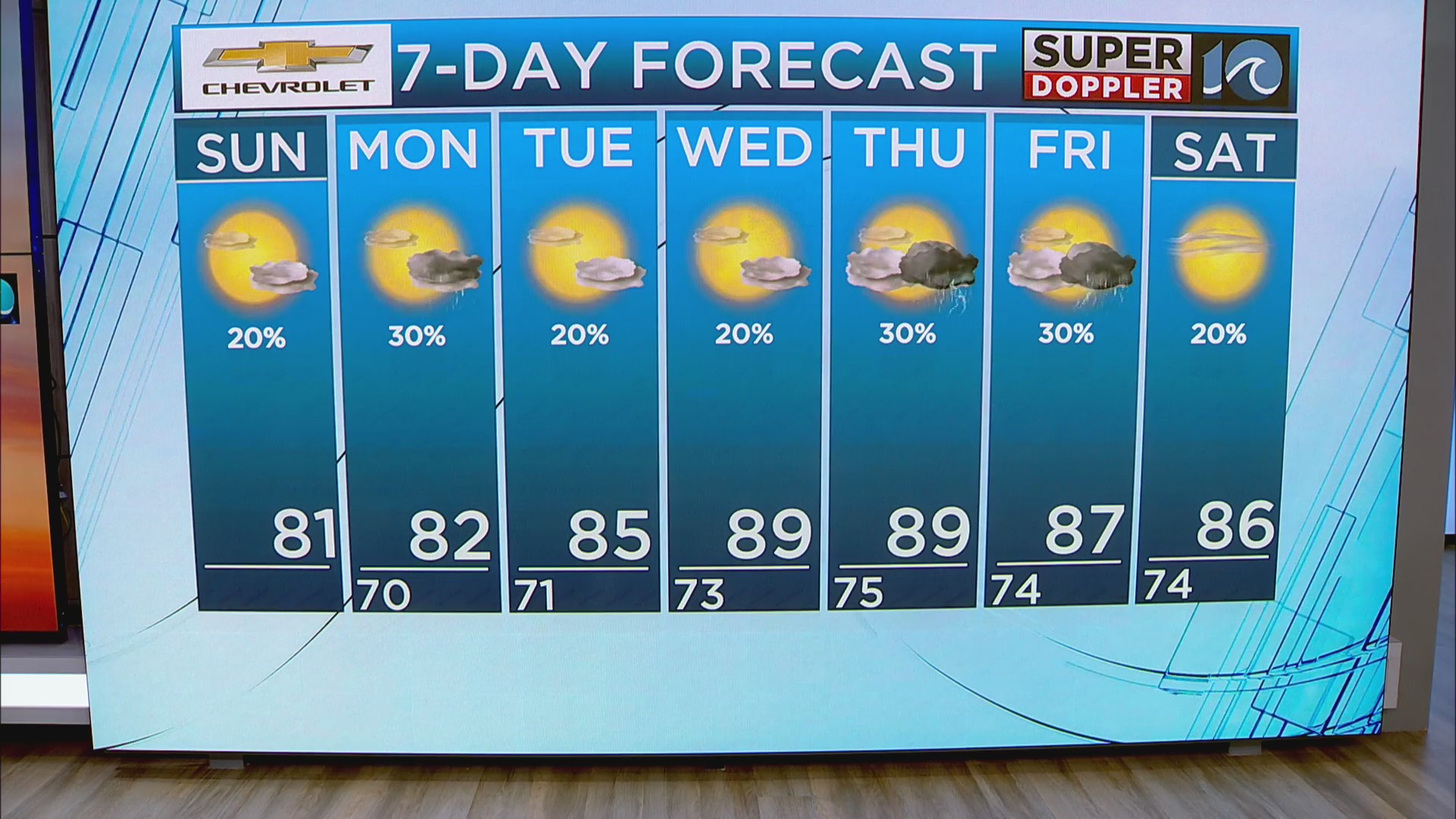 WAVY Weather Morning Update | August 10, 2025 – WAVY.com