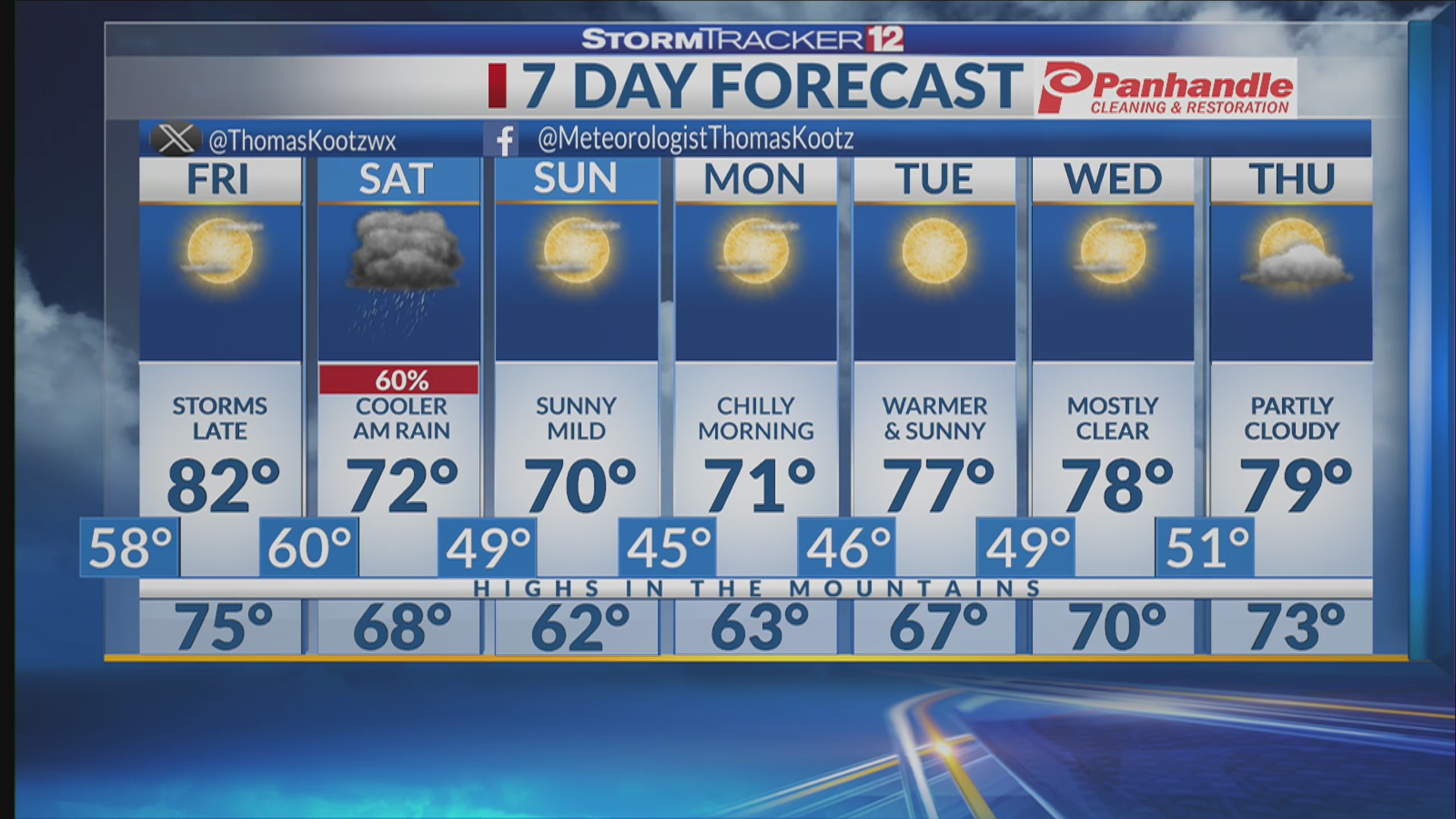 Multiple Cold Fronts Impact North Central West Virginia Over The Next ...