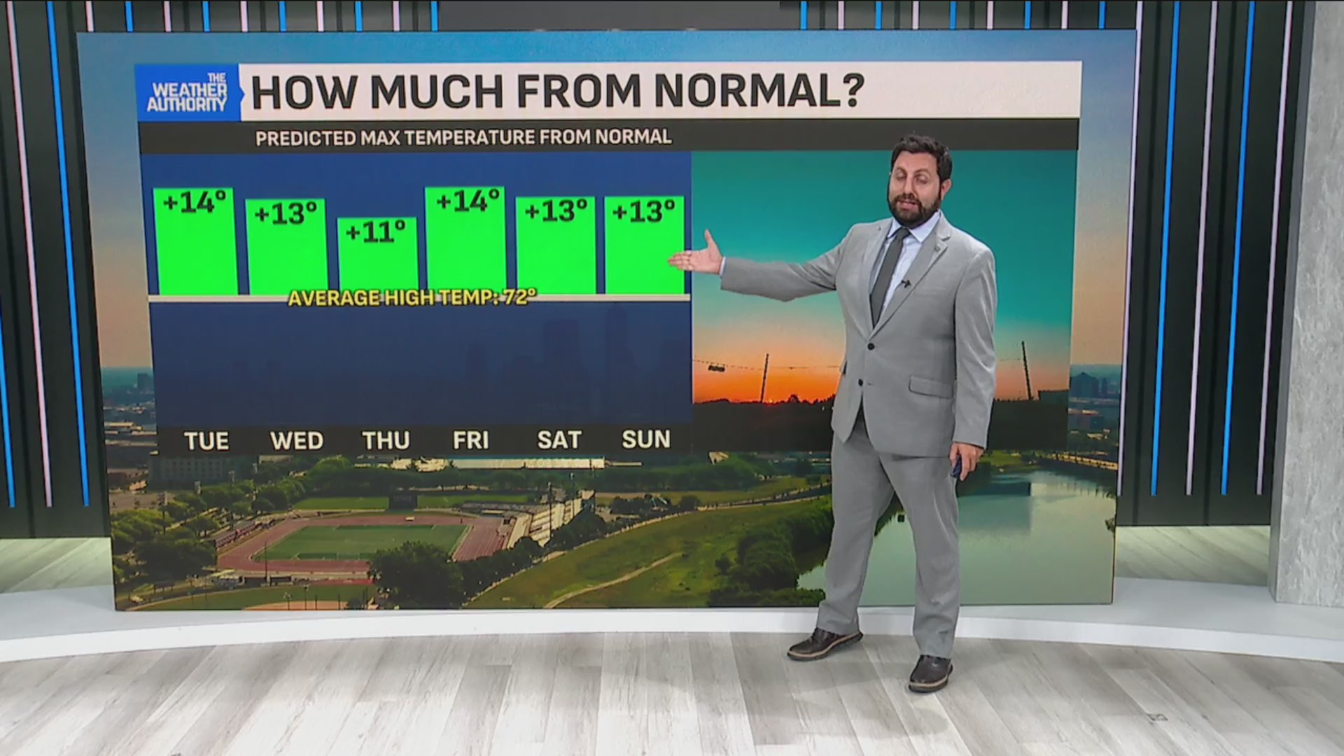 The beat (or heat) is on across central Indiana – Fox 59