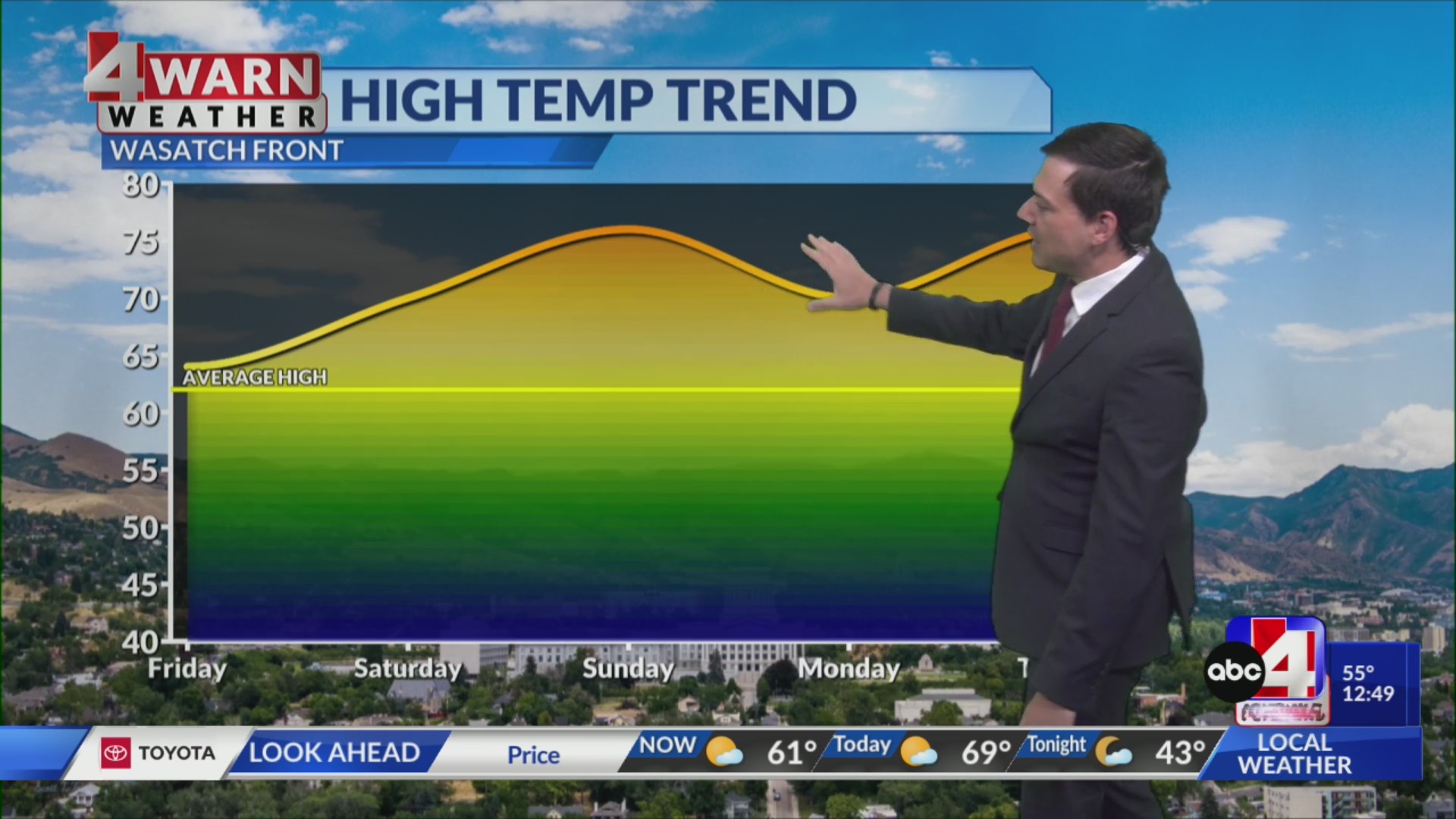 Warming Up this Weekend – ABC4 Utah