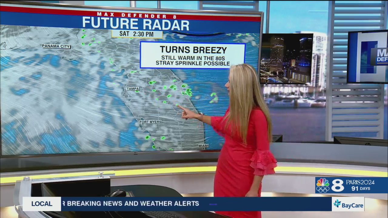 Warm, mainly dry and breezy weekend ahead – WFLA