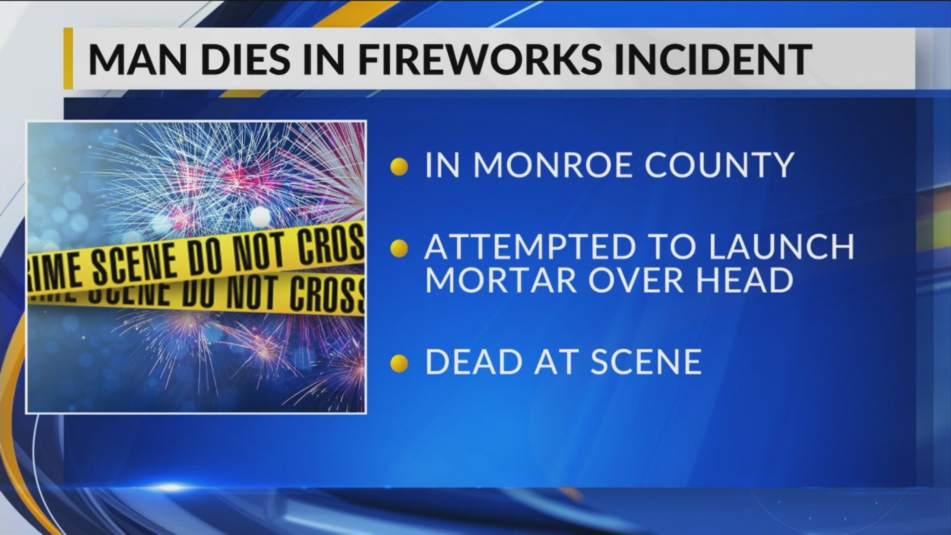 Monroe County man dead after fireworks accident – Fox 59