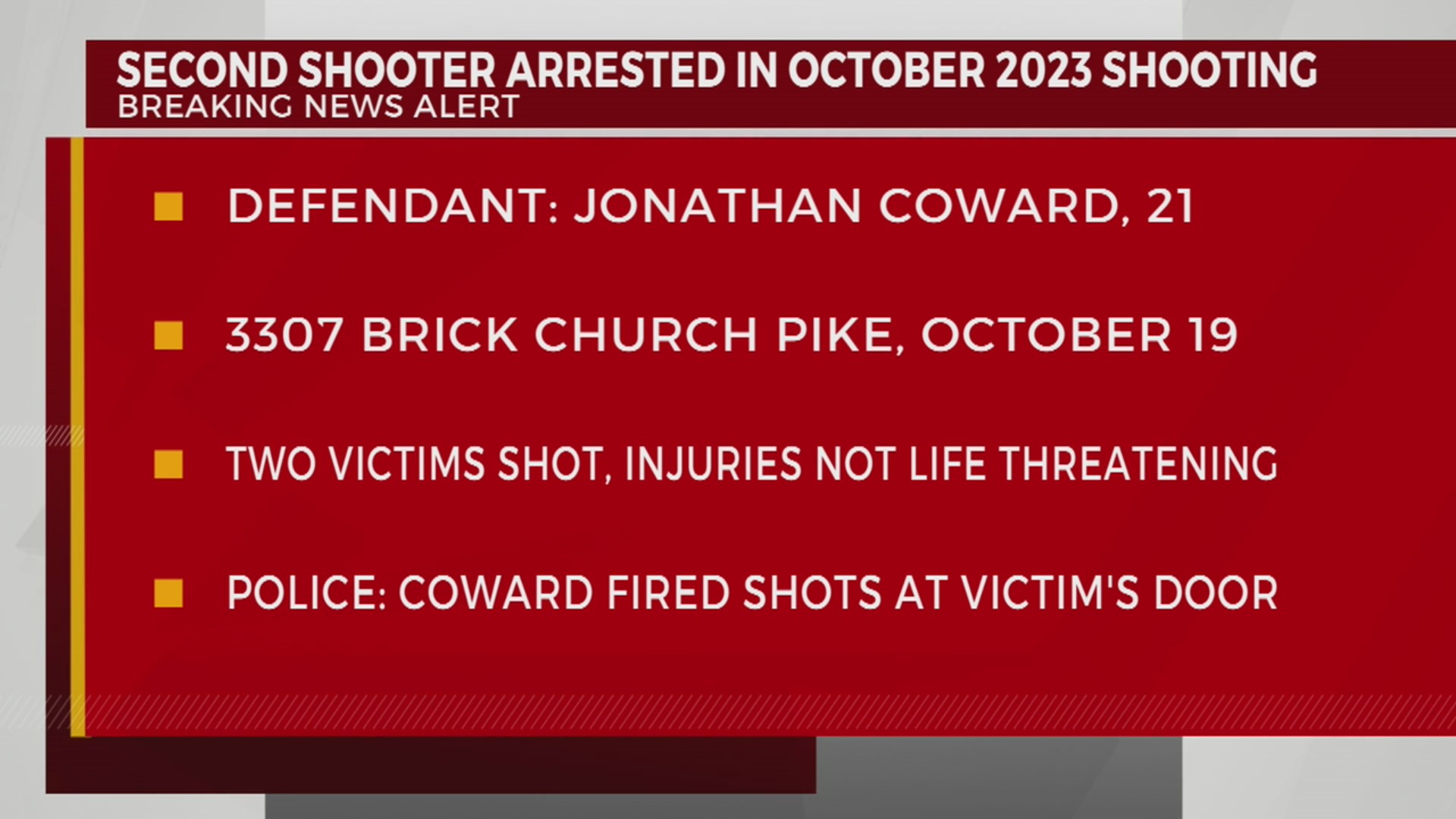 2nd suspect charged in October 2023 shooting – WKRN News 2