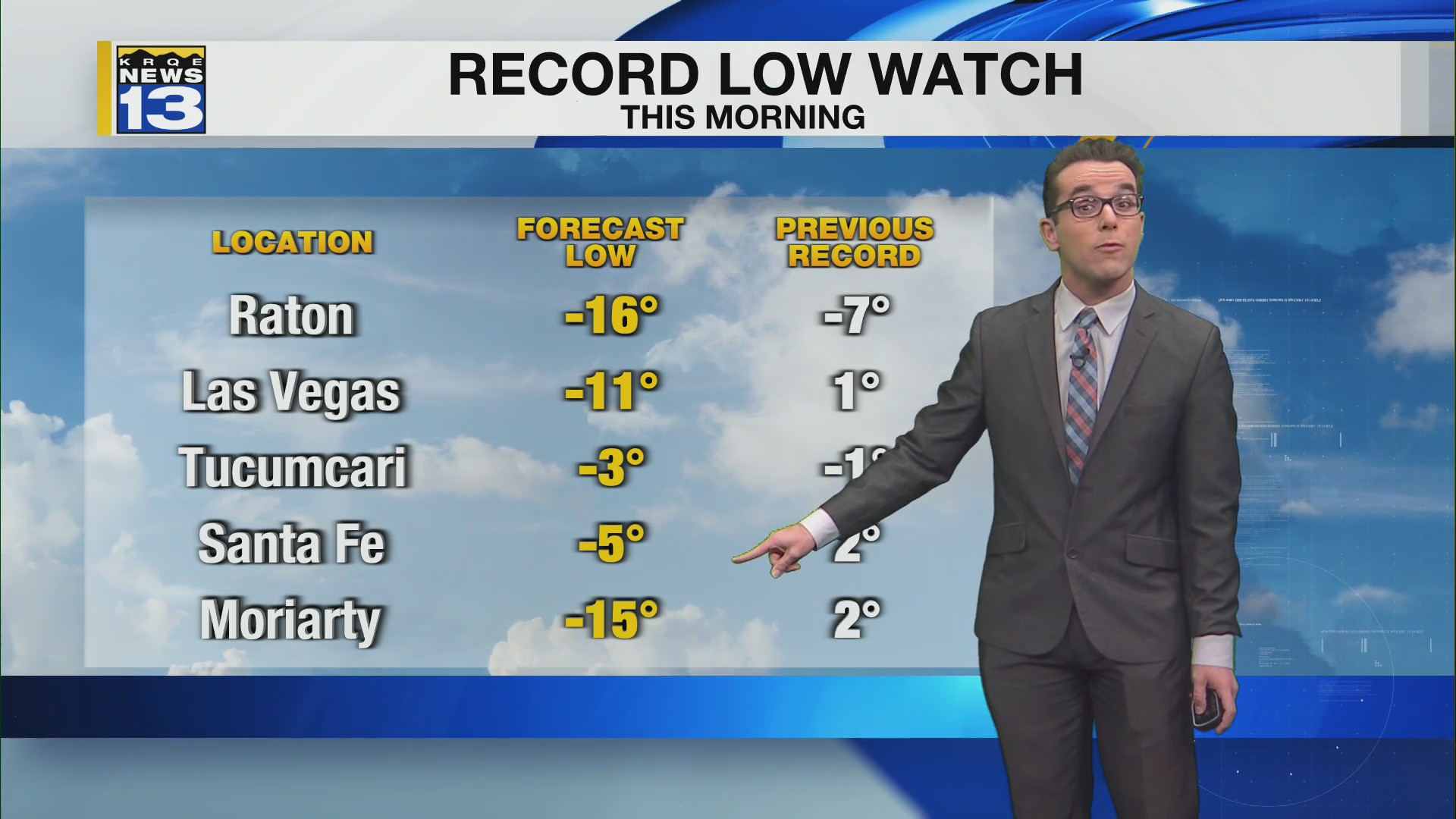 Coldest in years for some before slow warm-up – KRQE NEWS 13 – Breaking ...