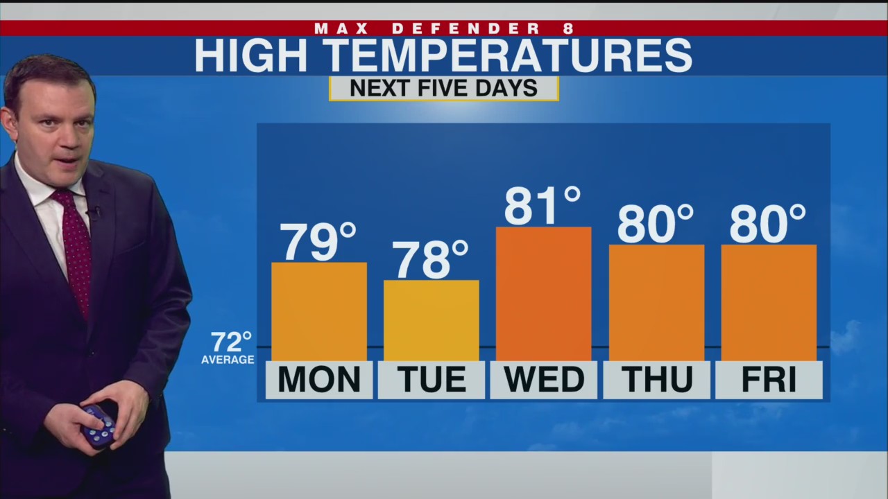 Warming trend continues Monday and through the work week – WFLA