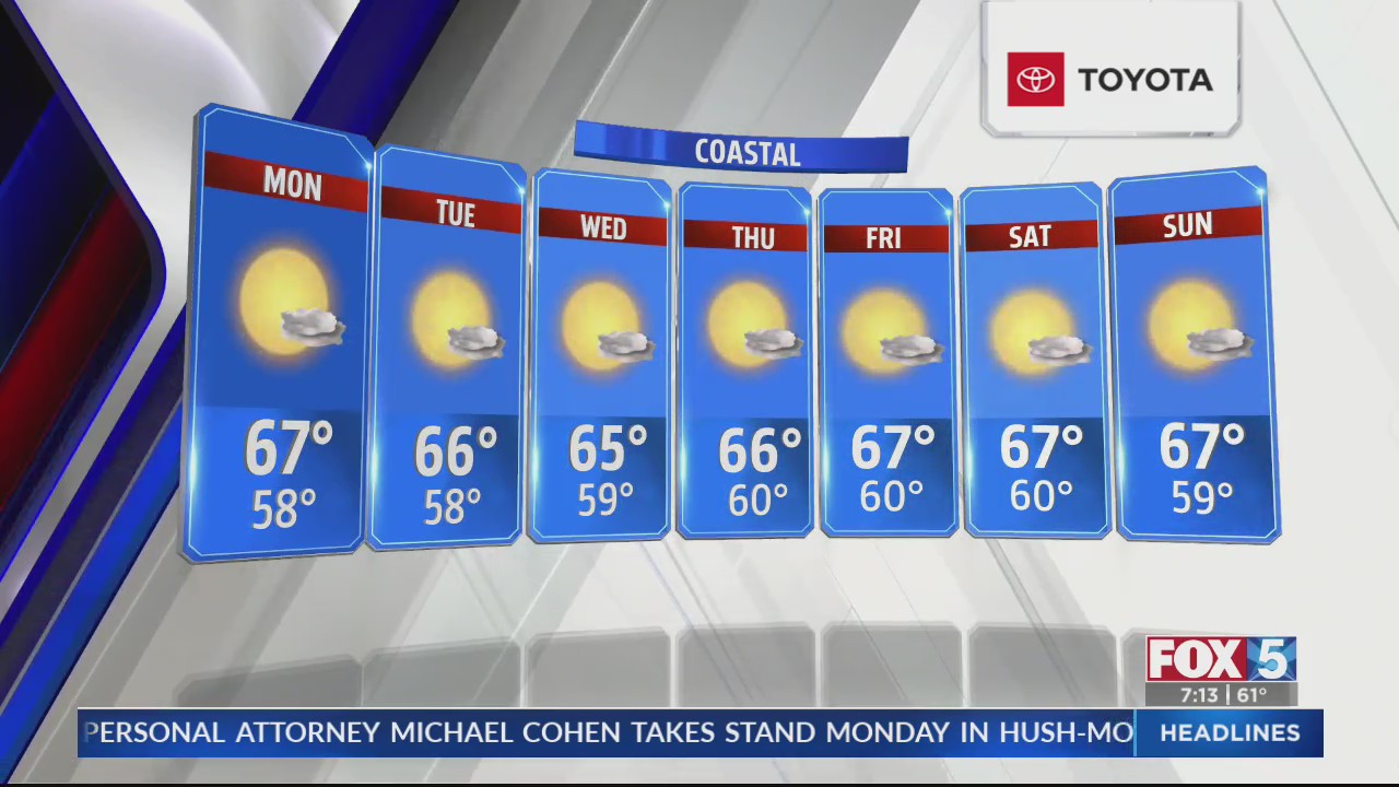 Forecast 5/13 – FOX 5 San Diego & KUSI News