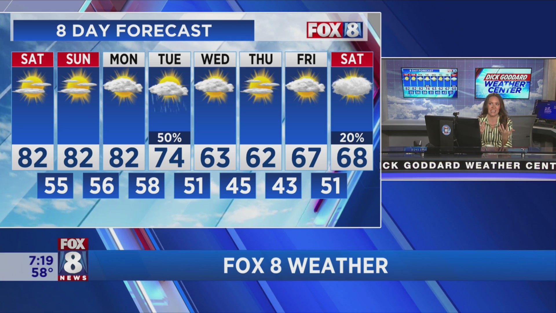 Summer-like fall weekend ahead – Fox 8 Cleveland WJW