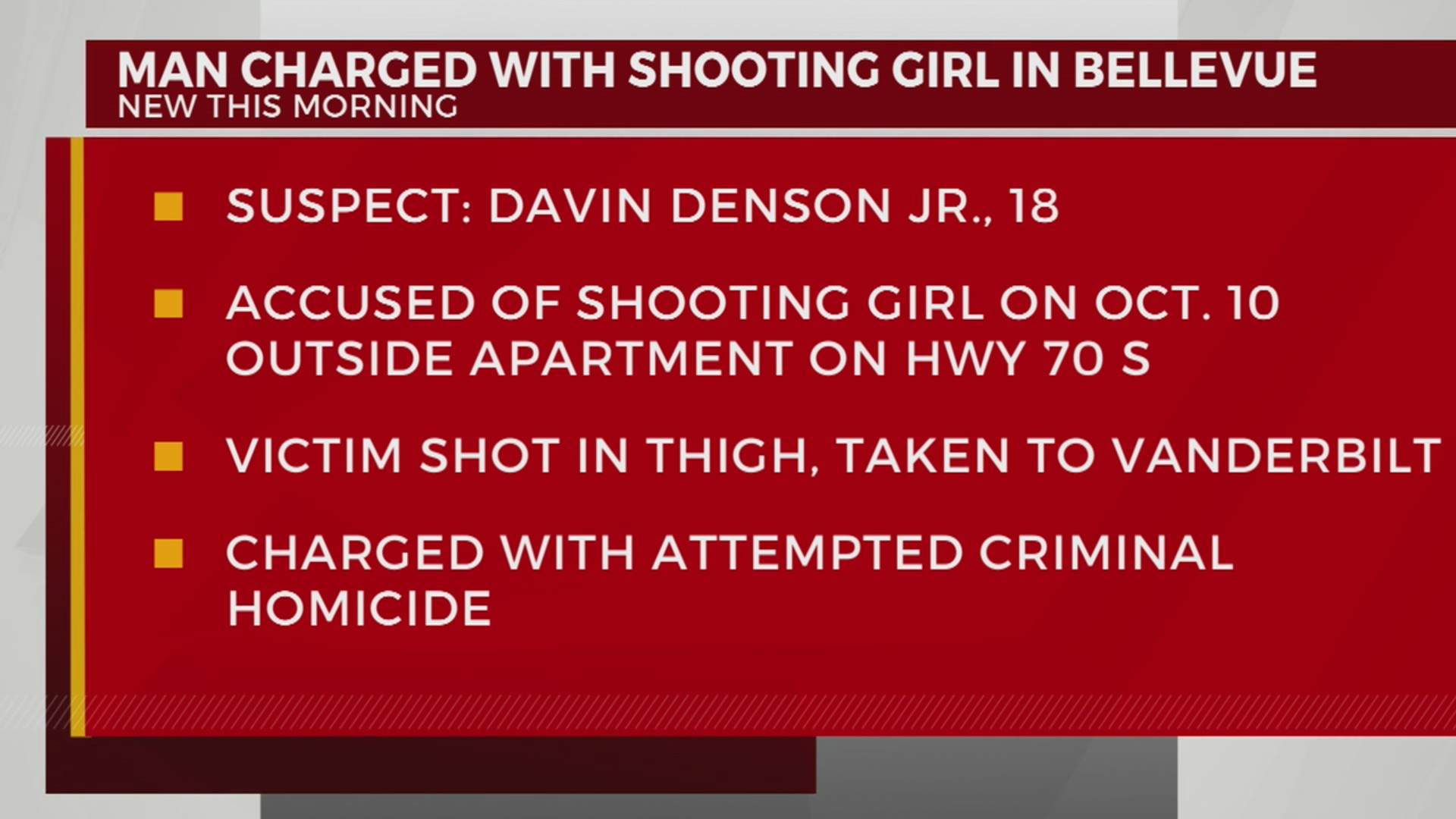 Teen charged with shooting girl in Bellevue – WKRN News 2