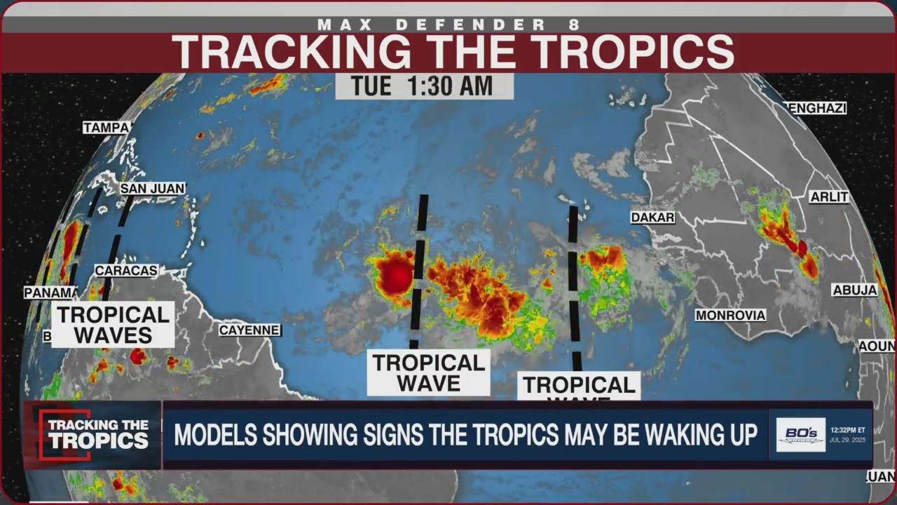 Are the tropics showing signs of life? Here's what the data says | Tracking the Tropics