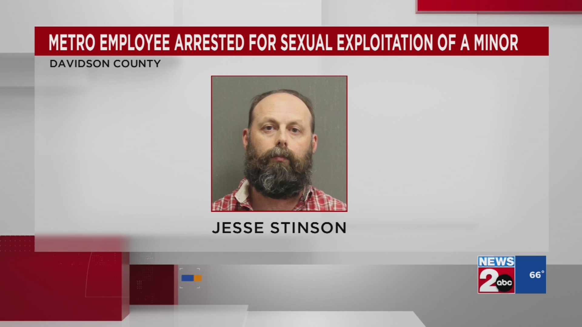 Metro employee arrested for sexual exploitation of a minor – WKRN News 2
