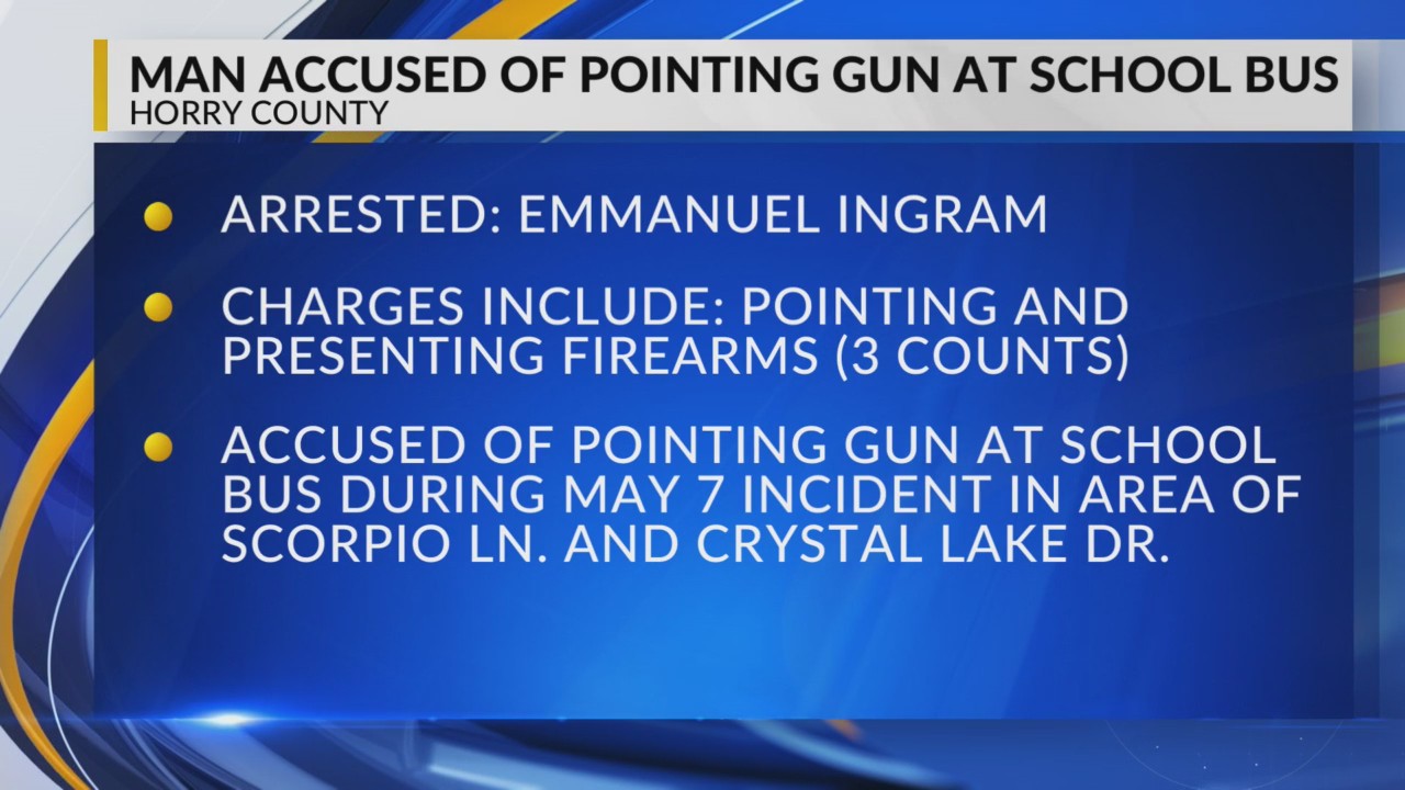 Myrtle Beach man allegedly points gun at Horry County school bus with ...