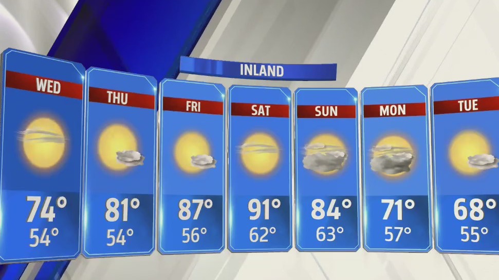 Heat wave incoming for San Diego County – FOX 5 San Diego & KUSI News