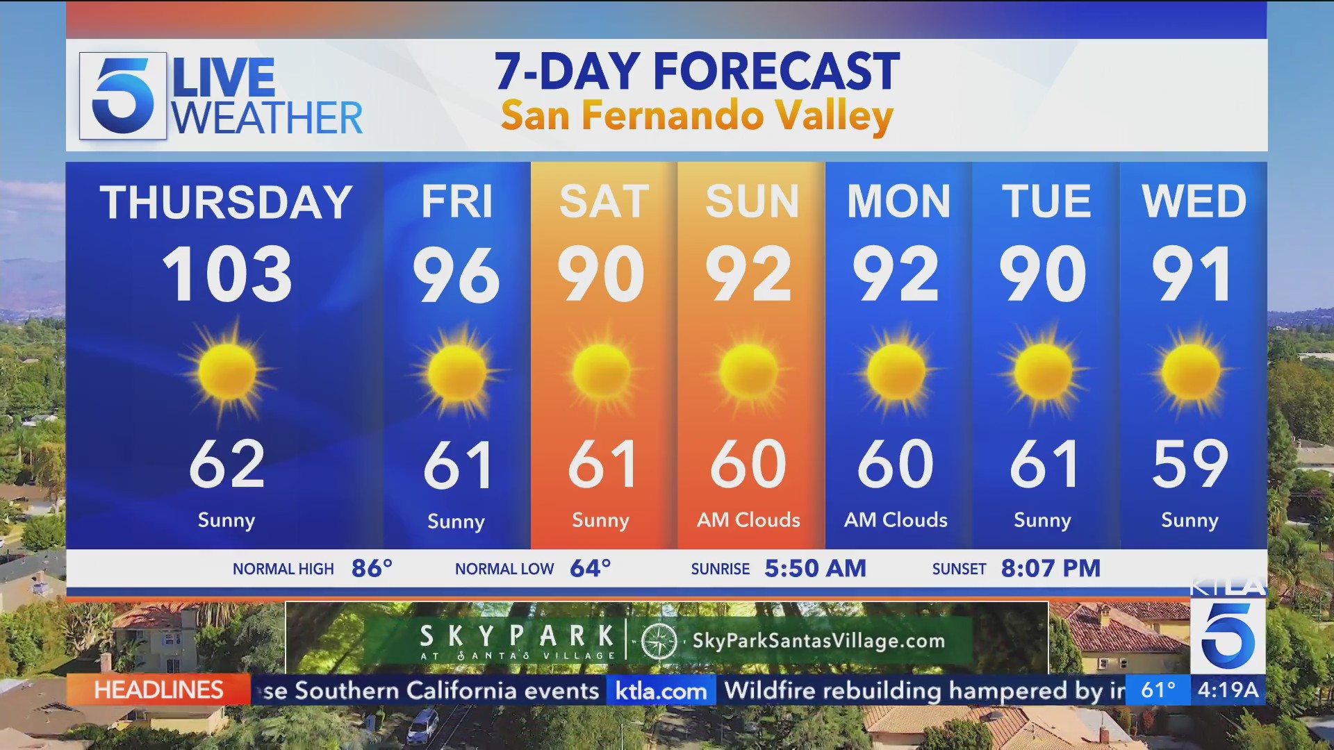 Sizzling Southern California temperatures to peak Thursday – KTLA