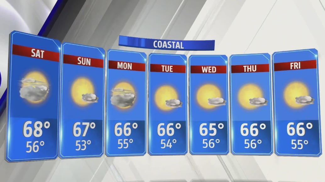 Cooler temperatures expected for the weekend. – FOX 5 San Diego & KUSI News