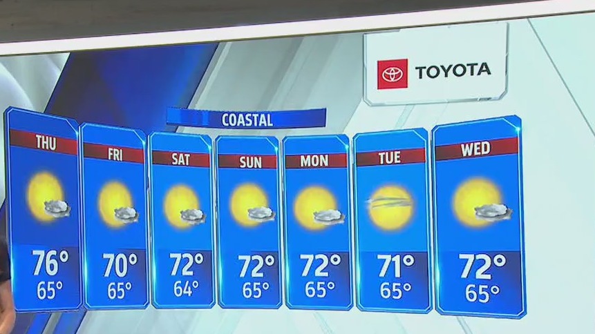 Midweek weather forecast for San Diego County – FOX 5 San Diego & KUSI News