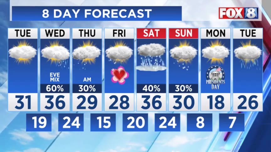 Forecast: Tracking snow storms in the week ahead – Fox 8 Cleveland WJW