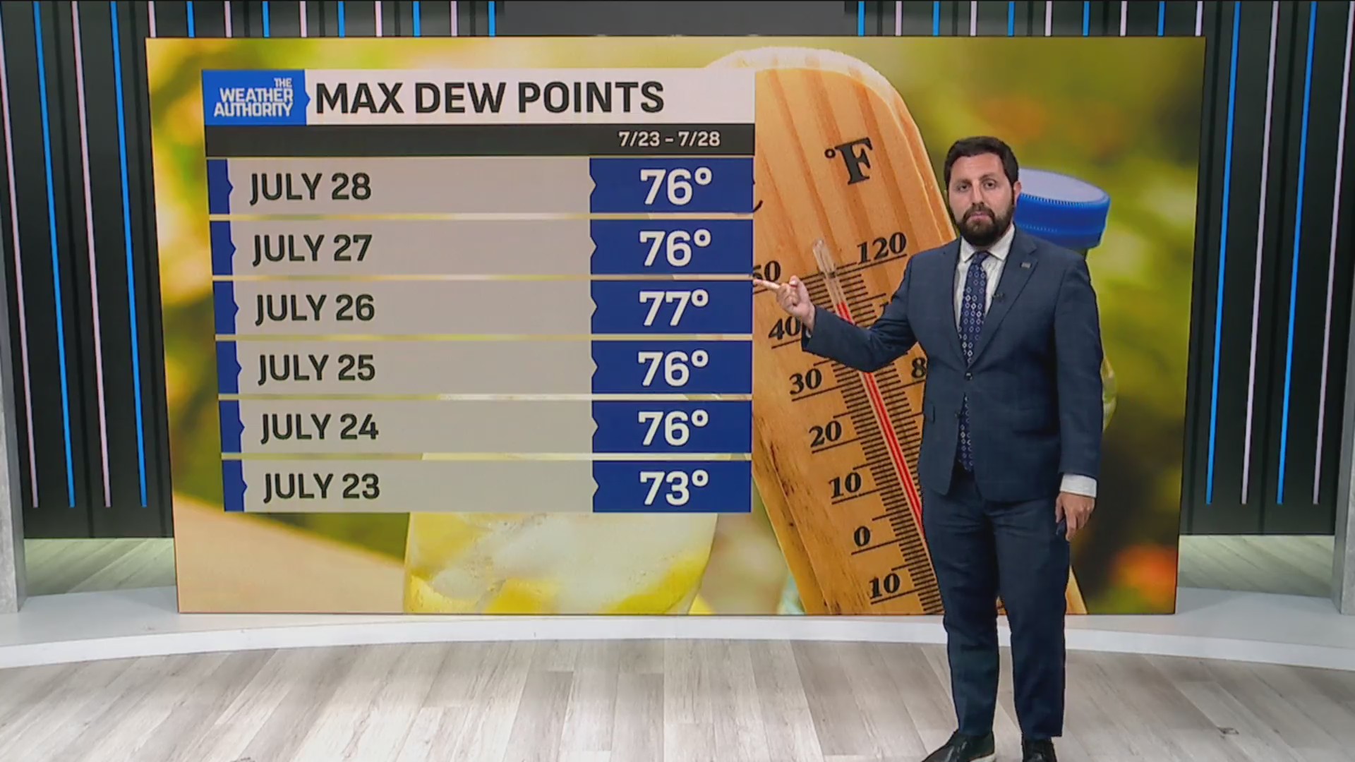 Gradually turning warmer and more humid – Fox 59