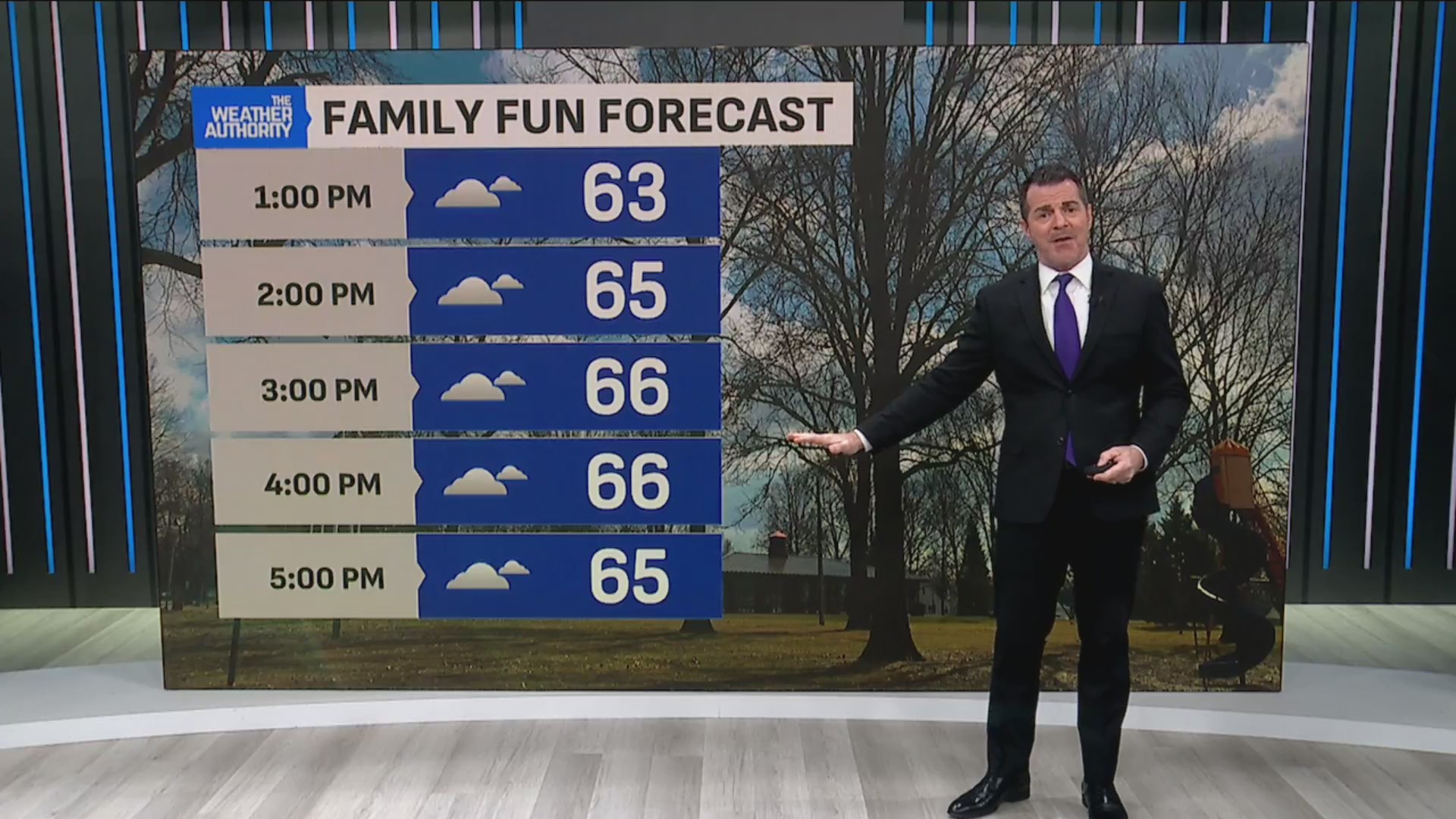 Warmth builds as rain chances climb into the weekend – Fox 59