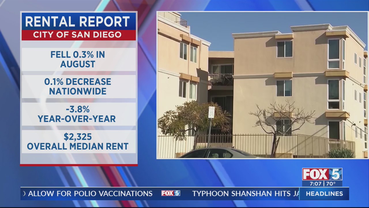 Rent in San Diego fell 0.3% in August – FOX 5 San Diego & KUSI News