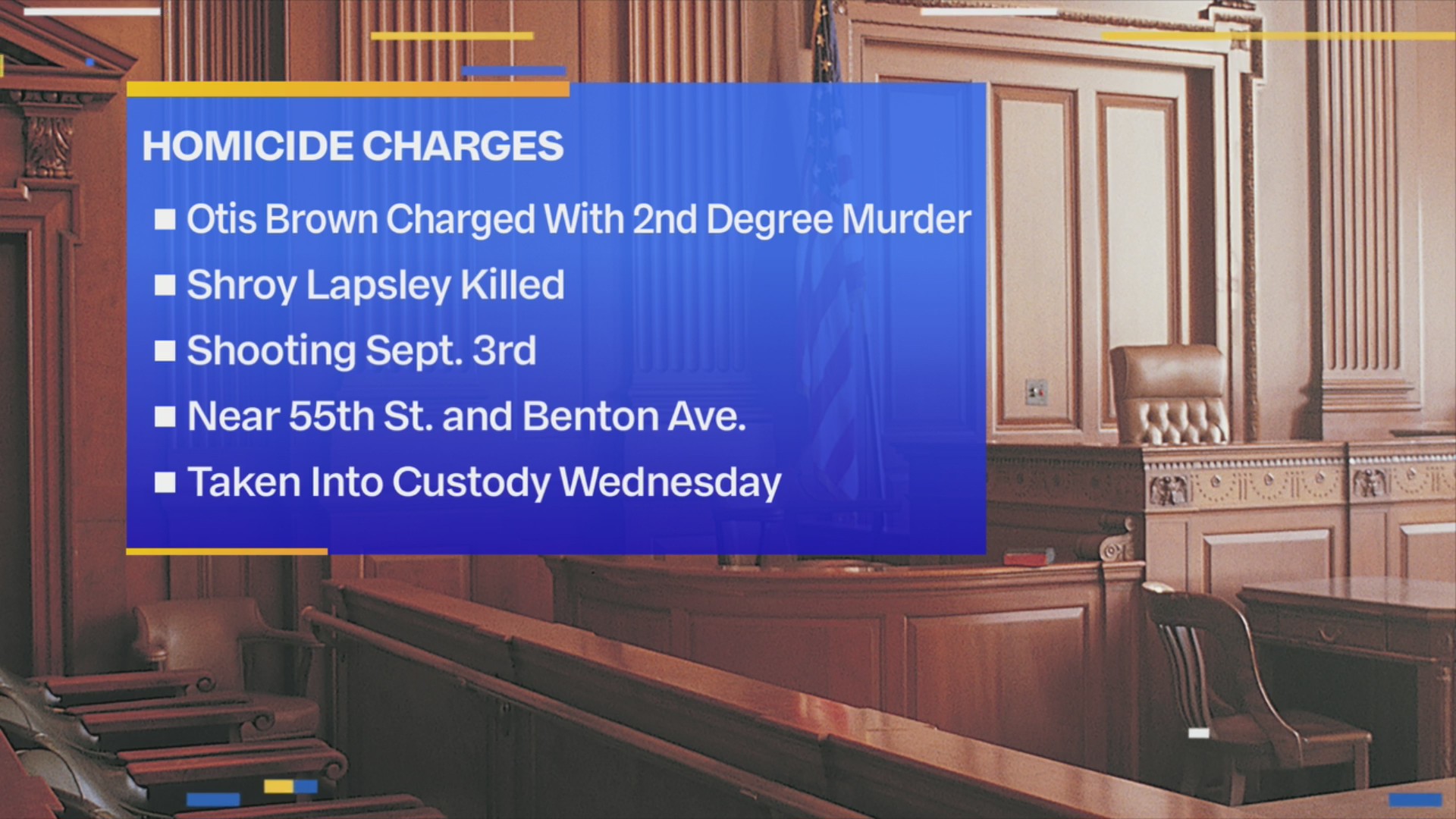 Man charged in deadly Kansas City shooting at 55th, Benton FOX 4