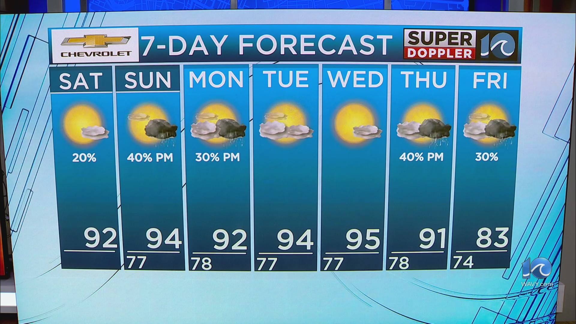 WAVY Weather Morning Update | July 26, 2025 – WAVY.com