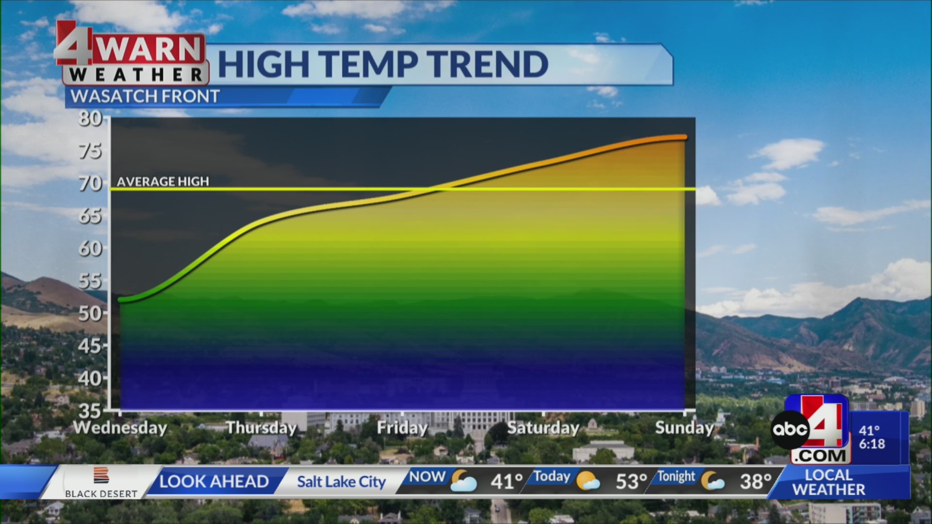 Spring return on the horizon with warming trend looming – ABC4 Utah