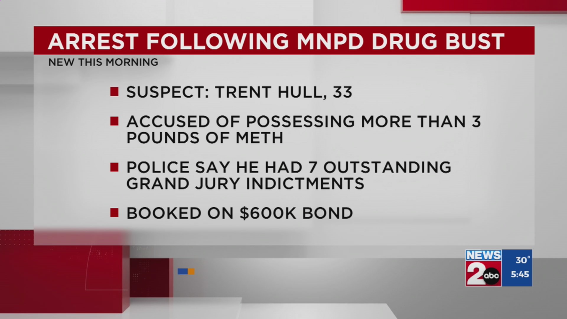 Man charged after drug bust in Nashville – WKRN News 2