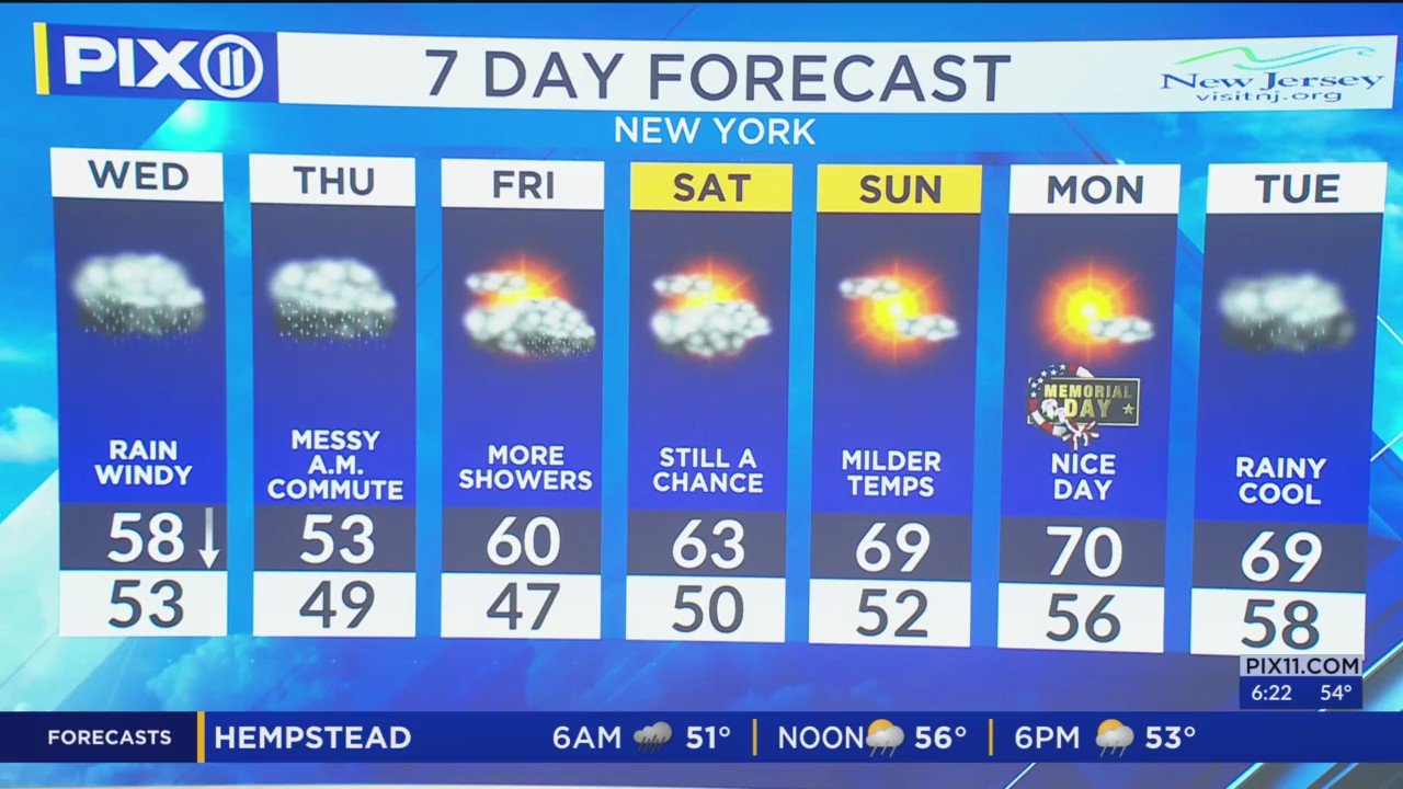 Periods of rain, gusty winds expected in NY and NJ – PIX11