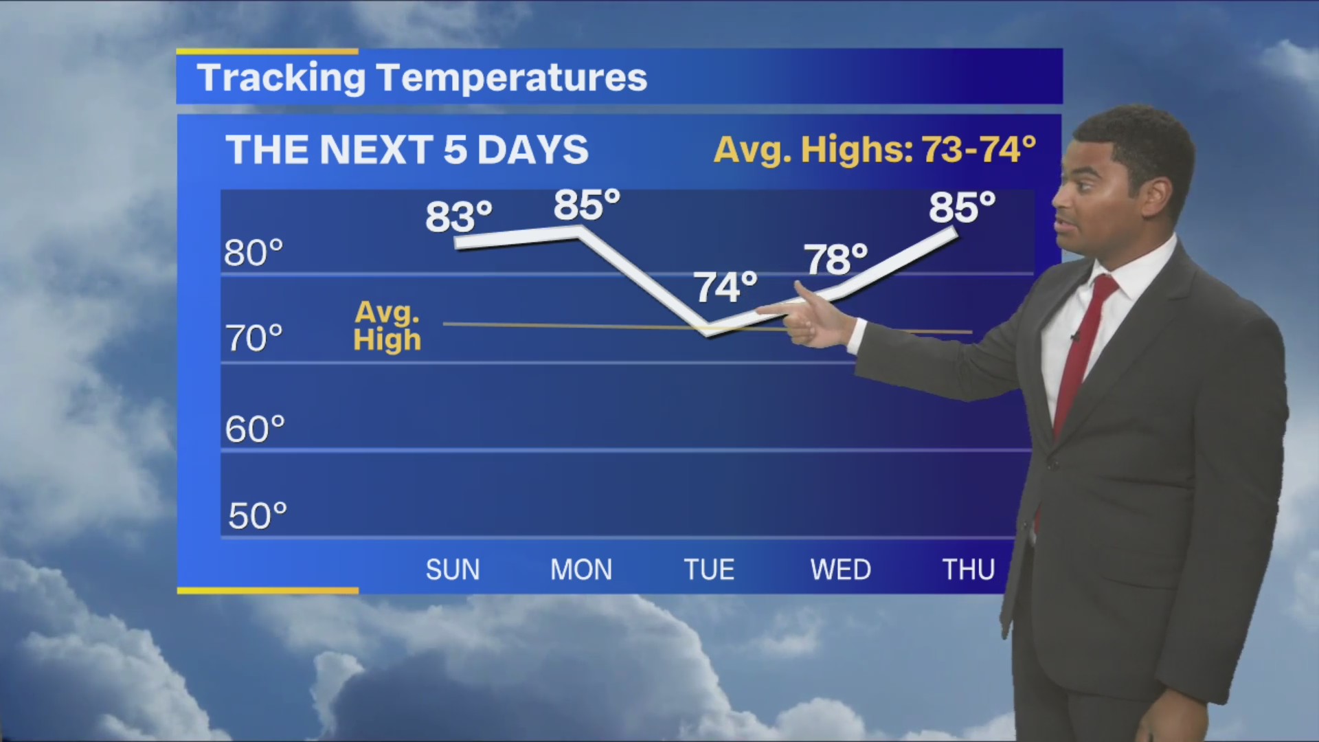 Another dry stretch FOX 4 Kansas City WDAFTV News, Weather, Sports