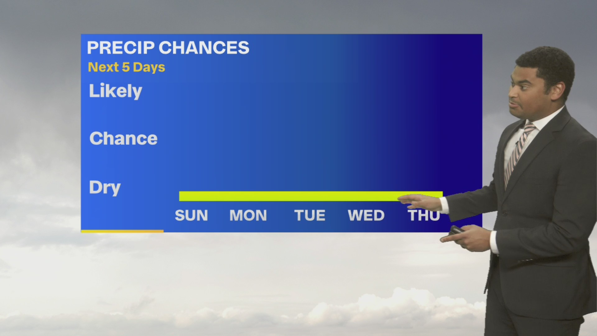A warm week ahead – FOX 4 Kansas City WDAF-TV | News, Weather, Sports