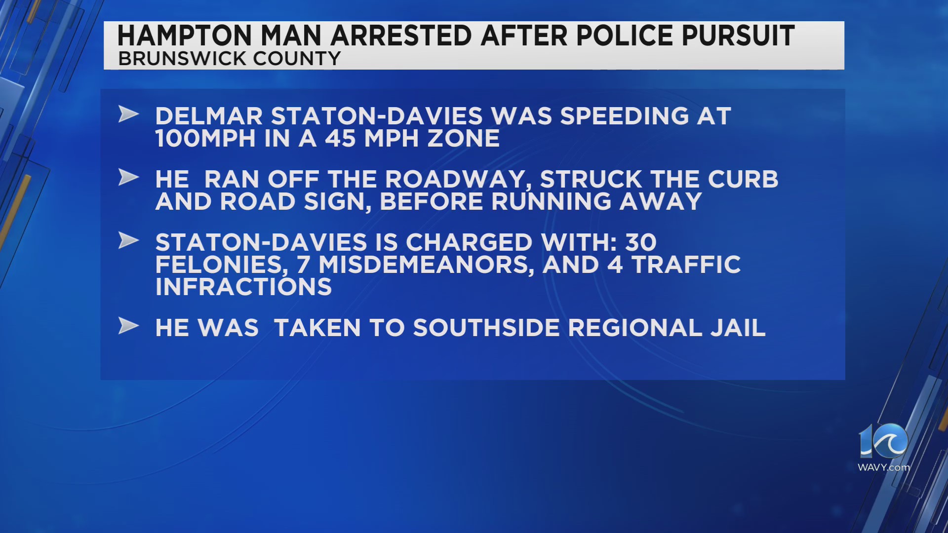 Hampton man charged with 30 felonies after high-speed chase – WAVY.com