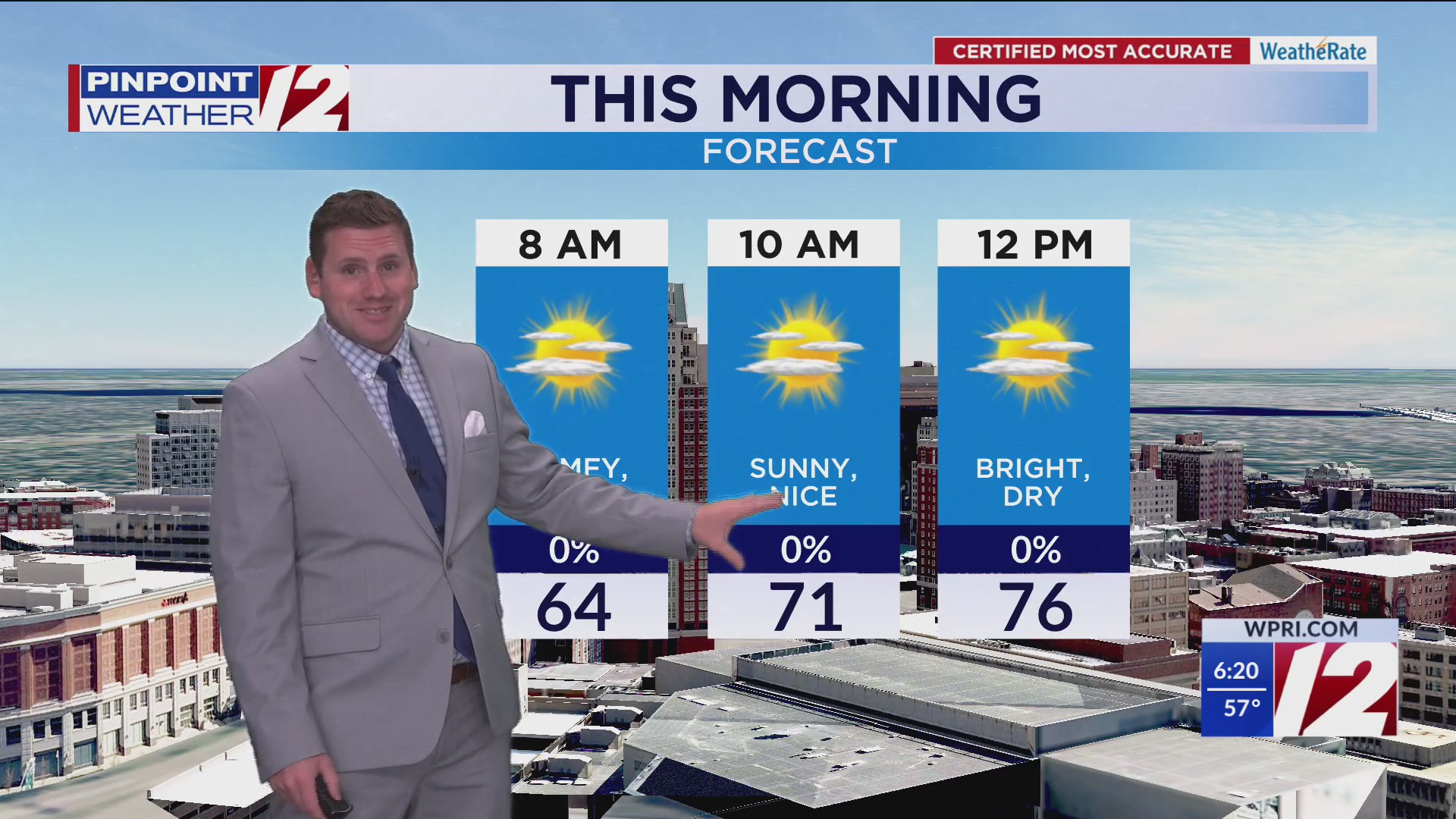 WPRI 12 Weather Forecast 8/2/25: Sunny, Nice Weekend Ahead – WPRI.com