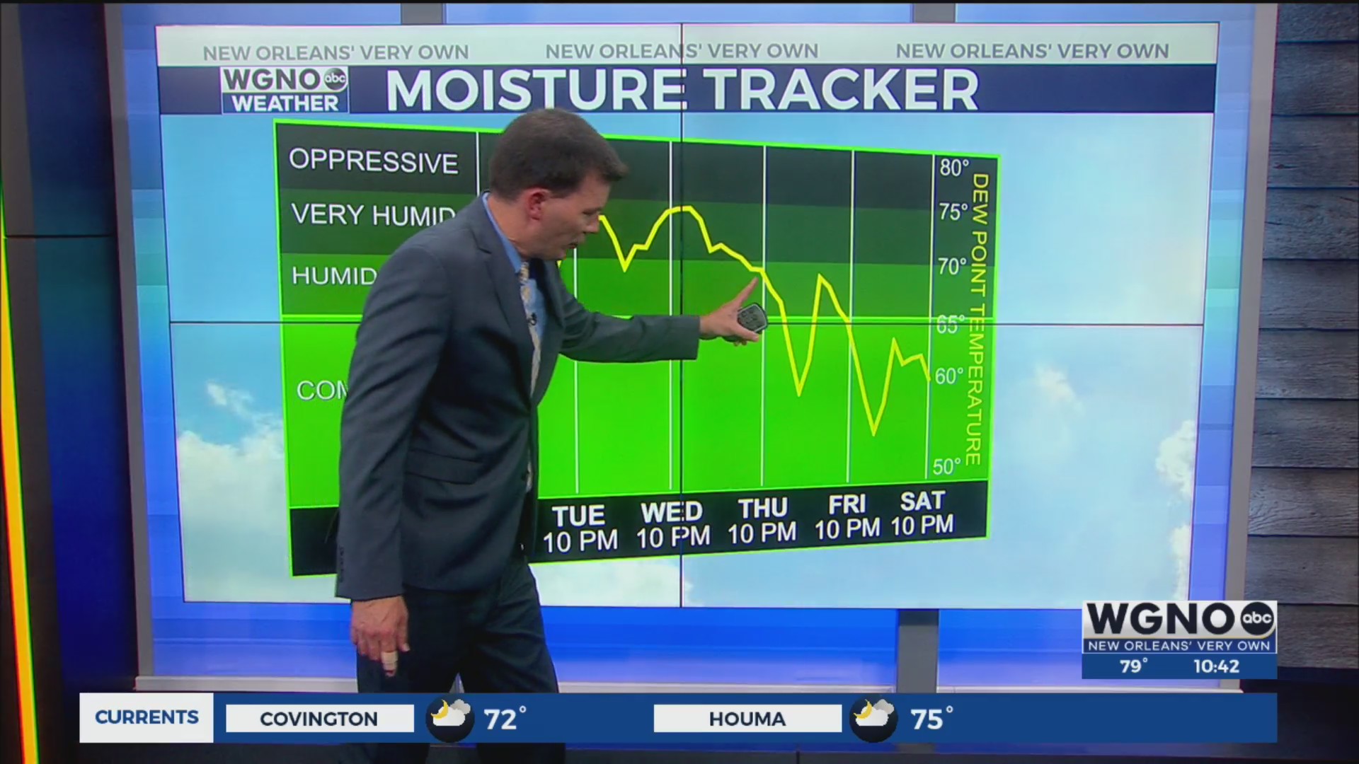 Changes on the way later in the week – WGNO