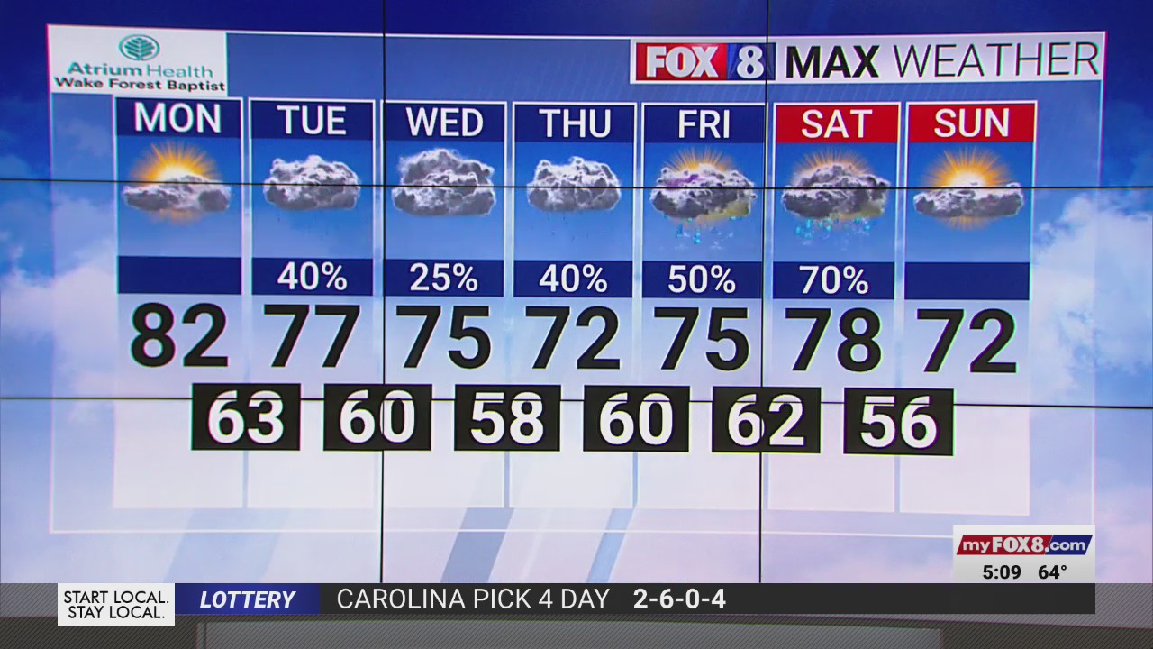 Start the week with warm temperatures and a few clouds in the Triad ...