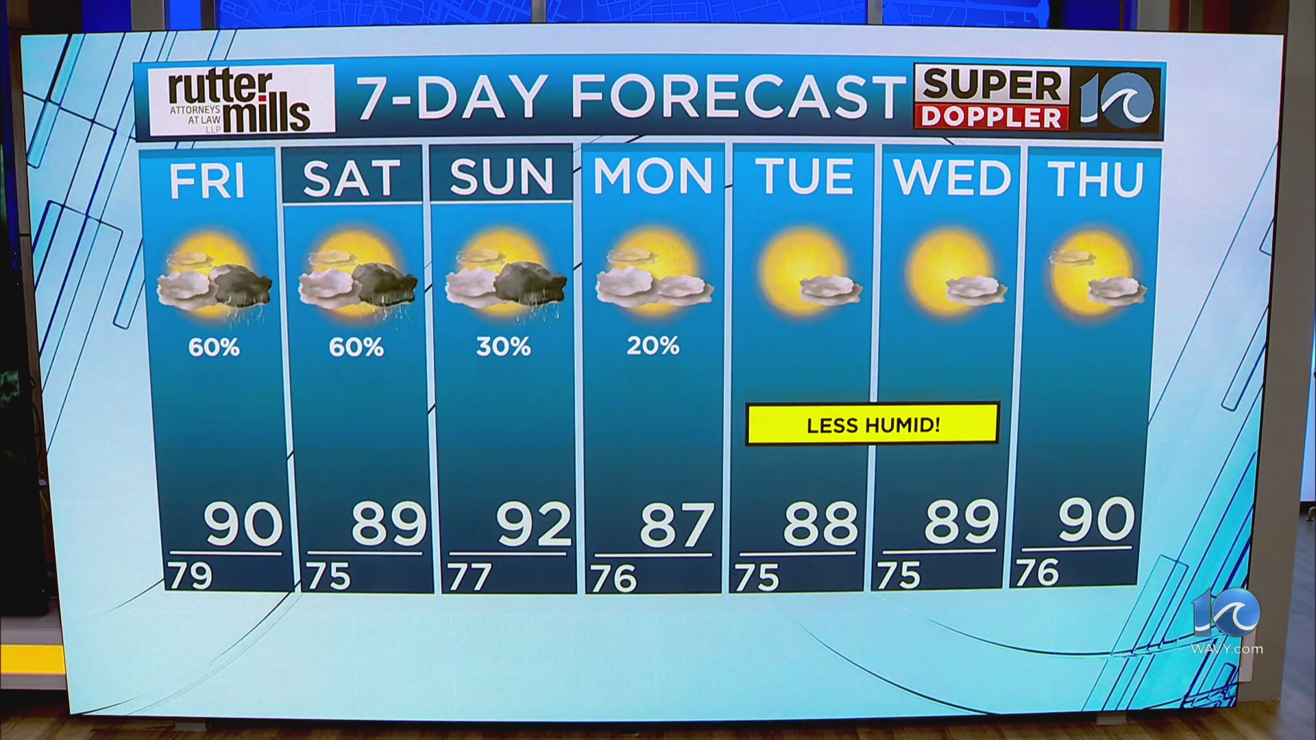 WAVY Weather Night Update | July 17, 2025 – WAVY.com