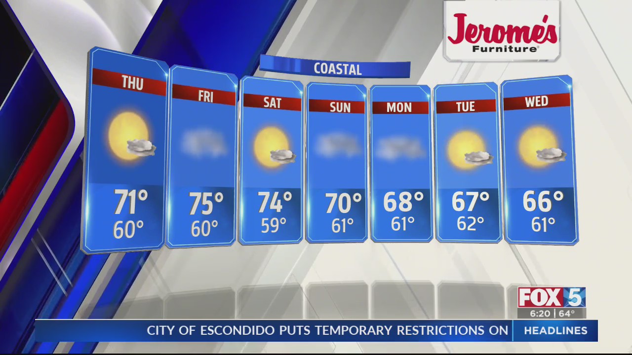 San Diego Weather Forecast for Thursday – FOX 5 San Diego & KUSI News