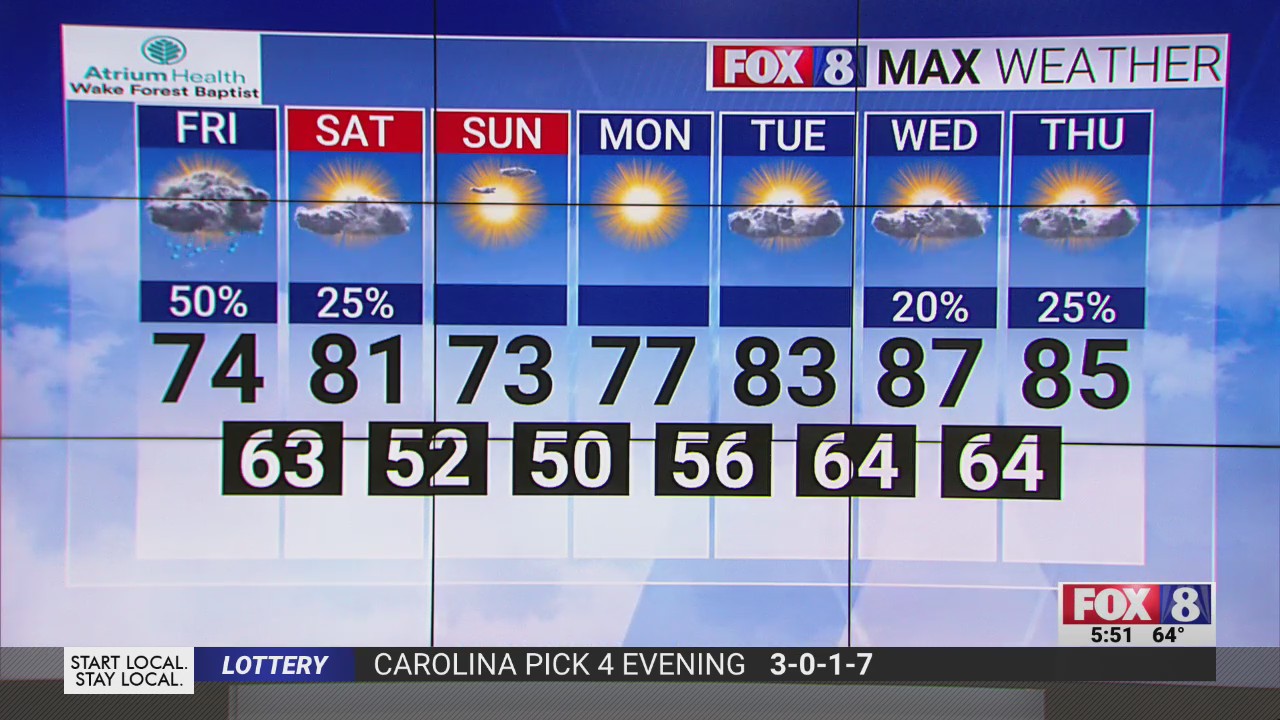 Rainy end to the week in the Piedmont Triad – FOX8 WGHP