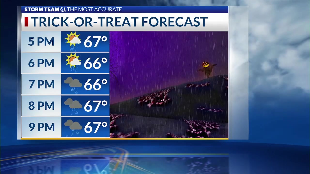 Trick or Treat forecast with meteorologist Bryan Still – NBC4 WCMH-TV