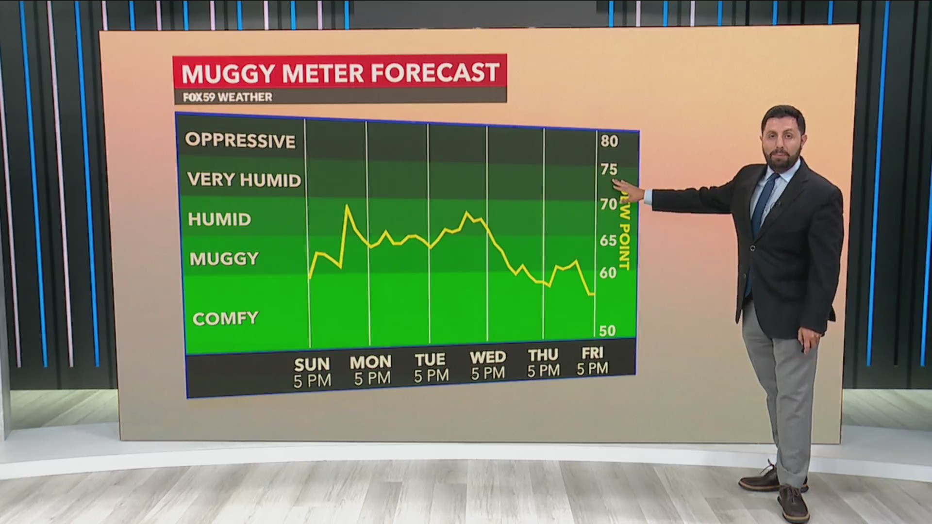 Periodic showers, more humidity and seasonable temps this week – Fox 59