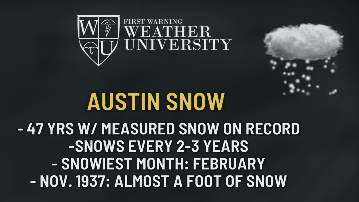 First Warning Weather University: History of snow in Austin – KXAN Austin