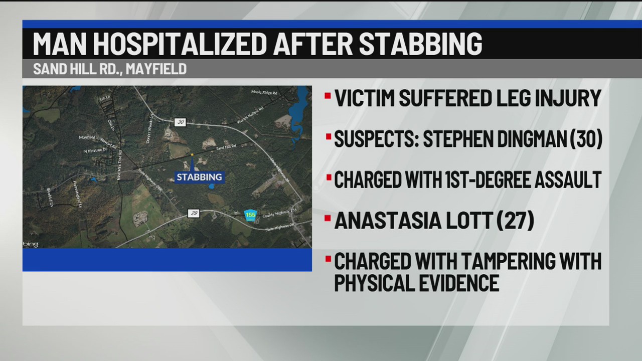 Man hospitalized after stabbing in Mayfield – NEWS10 ABC