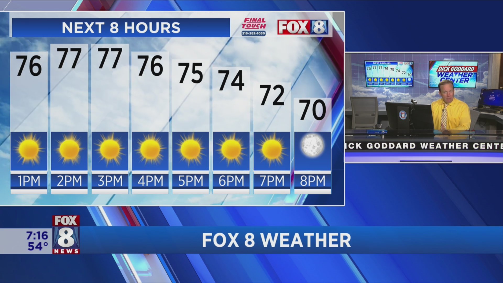 Temps near 80 dominate the forecast through the week – Fox 8 Cleveland WJW
