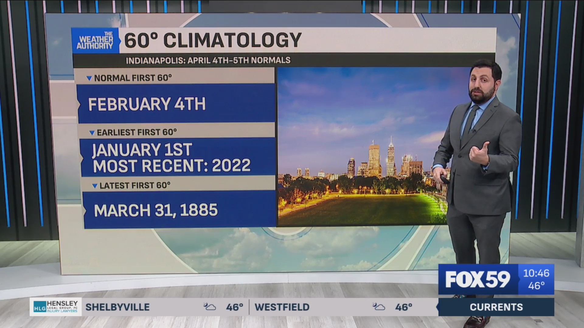 Spring-like Monday to precede active pattern in central Indiana – Fox 59