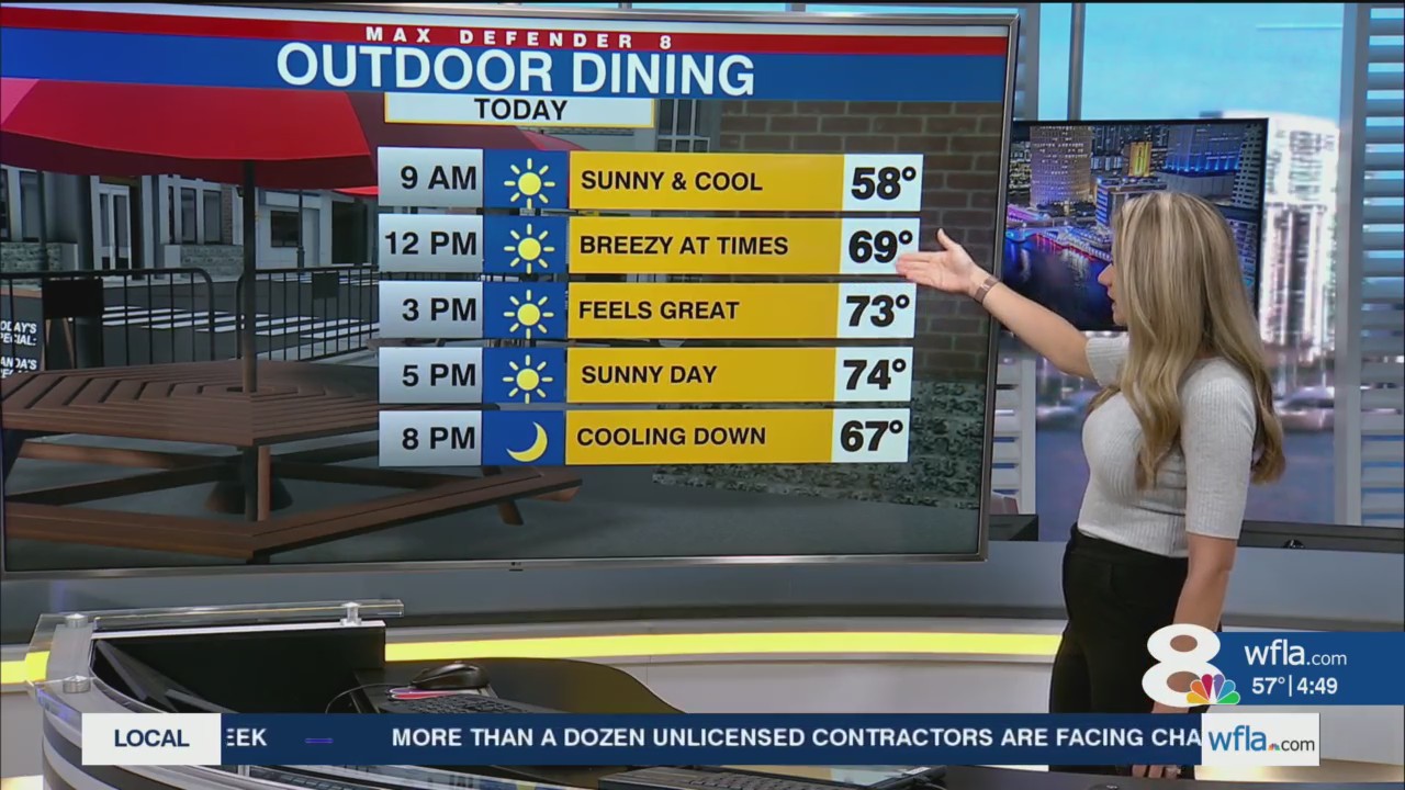 Cooler, breezy at times Tuesday, warmer by the end of the week – WFLA